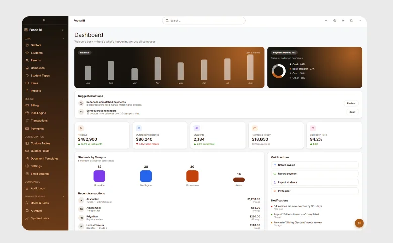 Feoda BI dashboard
